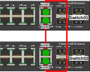 Configuration physique d'un stack Cisco : deux commutateurs connectés via les ports TenGigabitEthernet te1/0/1 et te1/0/2.