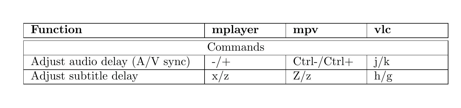 Exemple de tableau LaTeX avec formatage multicolonne, montrant les commandes pour ajuster le délai audio et sous-titres dans les lecteurs multimédia mplayer, mpv, et vlc.