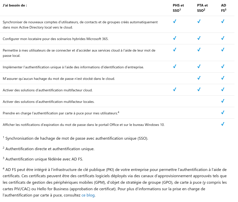 Azure Licensing