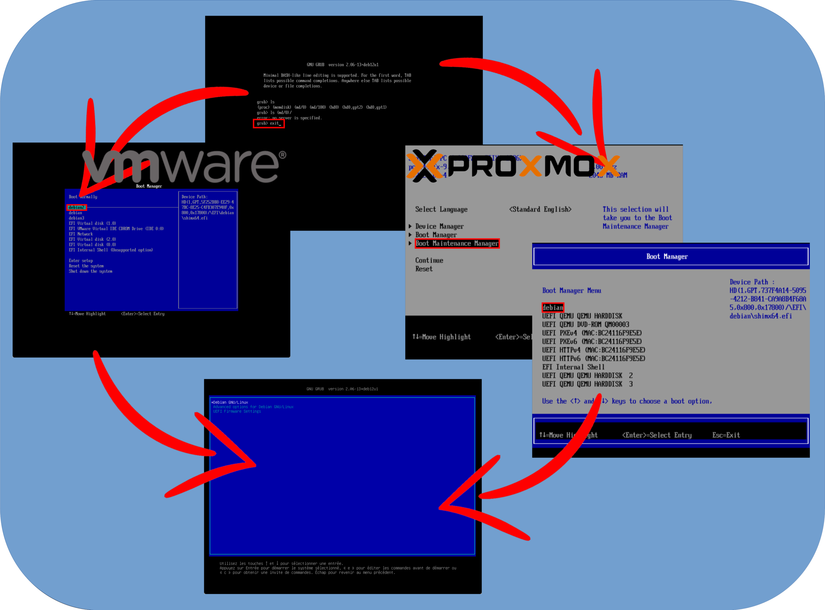 Boot issues after RAID5 migration on VMware and Proxmox Illustration of boot issues in virtualized environments (VMware and Proxmox) after migrating a system to RAID5, showing different boot menus, GRUB rescue mode, and EFI boot selection screens.