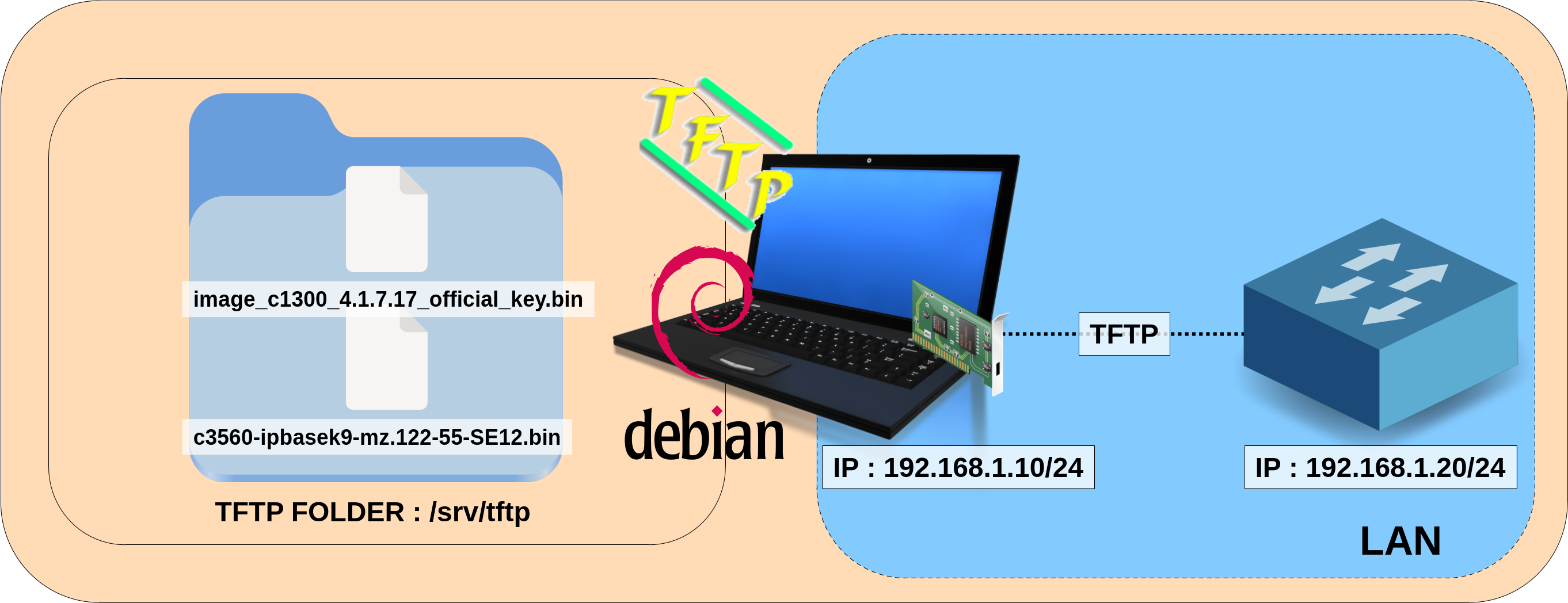 Diagram illustrating the setup of a TFTP server on Debian, showing a laptop connected to a local area network (LAN) with IP addresses and a TFTP folder containing necessary files.