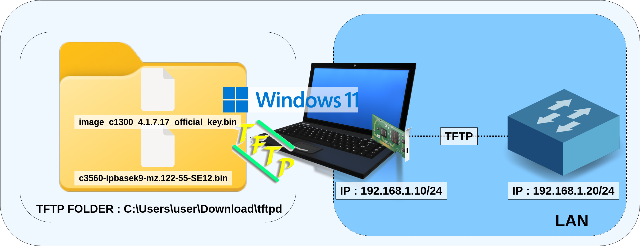 Diagram showing a Windows 11 PC running a TFTP server and sharing firmware files with a network switch on the 192.168.1.0/24 LAN.