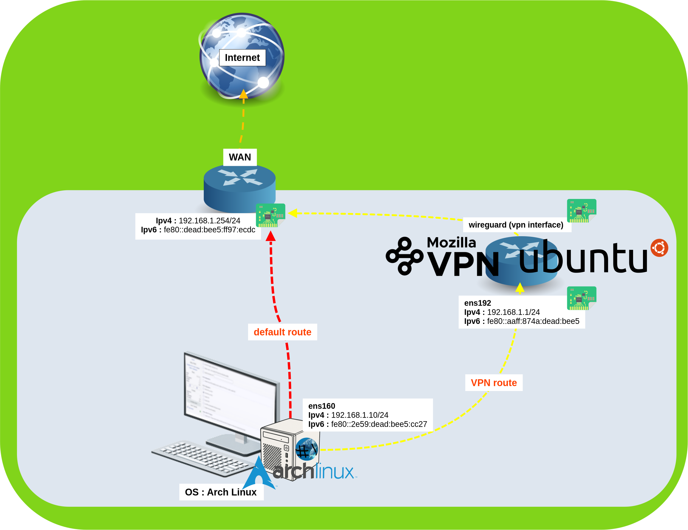 Network diagram showing Ubuntu VPN gateway routing traffic from Arch Linux client through Mozilla VPN to Internet via WAN